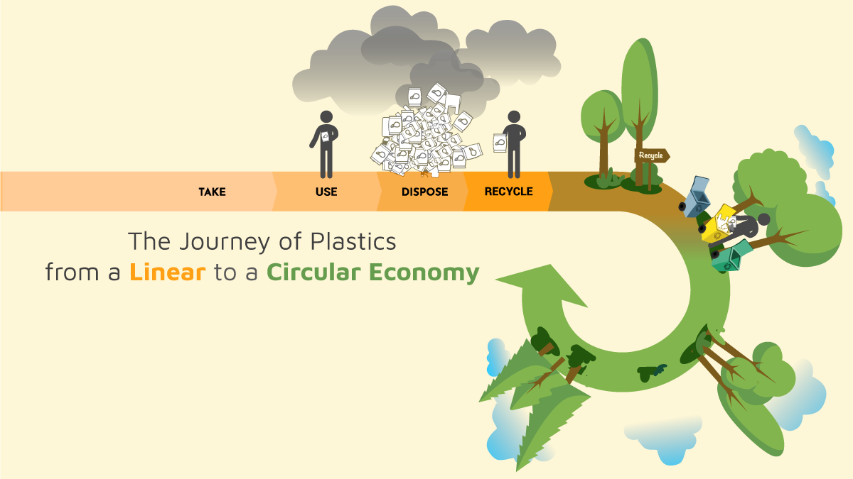 プラスチックの旅路：線形経済から循環型経済へ
